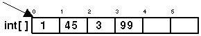 int array