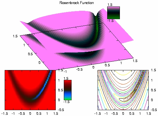 gnuplot 3D surface plots