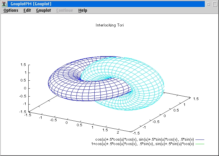 gnuplot of interlocking tori