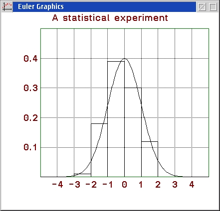 Euler Histogram Plot