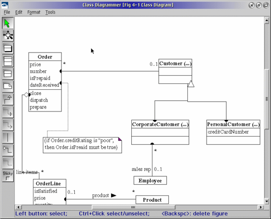 UML Class Diagrammer