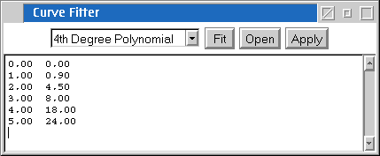 ImageJ Plot Fit