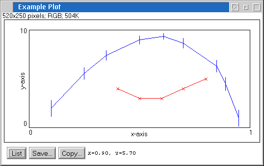 ImageJ Plot