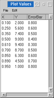 Plot Data