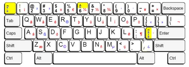 US International Keyboard (Microsoft) - Fig 9
