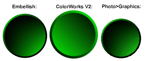 A comparison of results