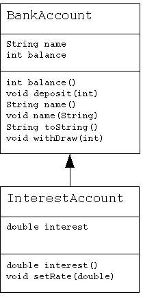 Inheritance